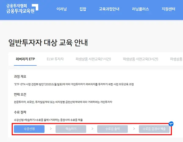 주식 레버리지 ETP 교육이란