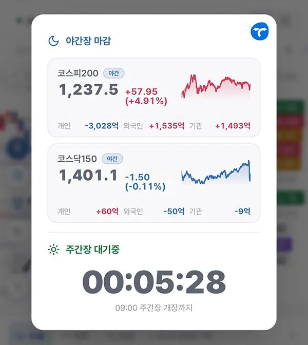 코스피200 야간선물 실시간 보는법