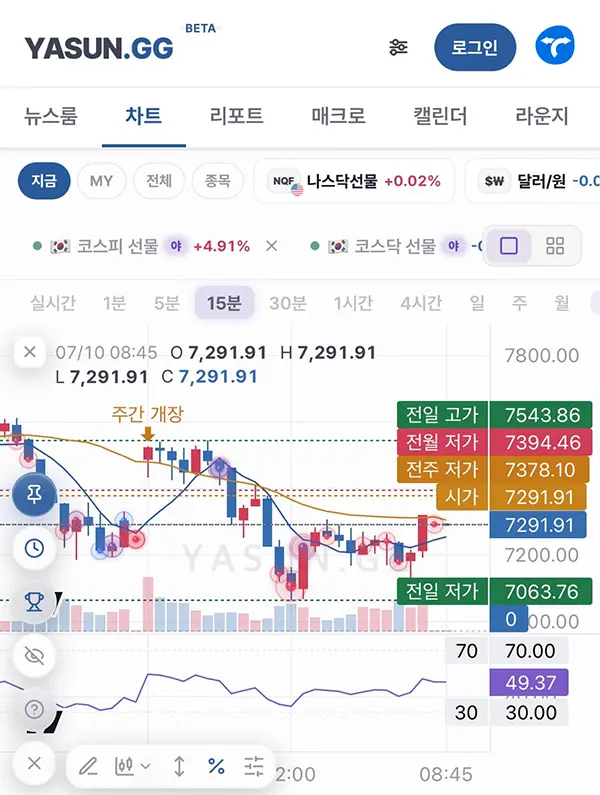 코스피200 야간선물 실시간 차트
